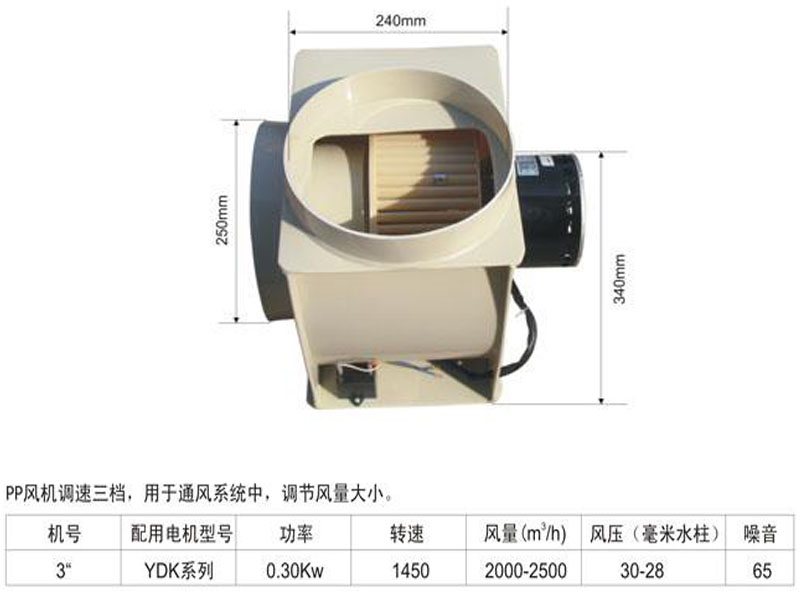 風機/淨化設備係列